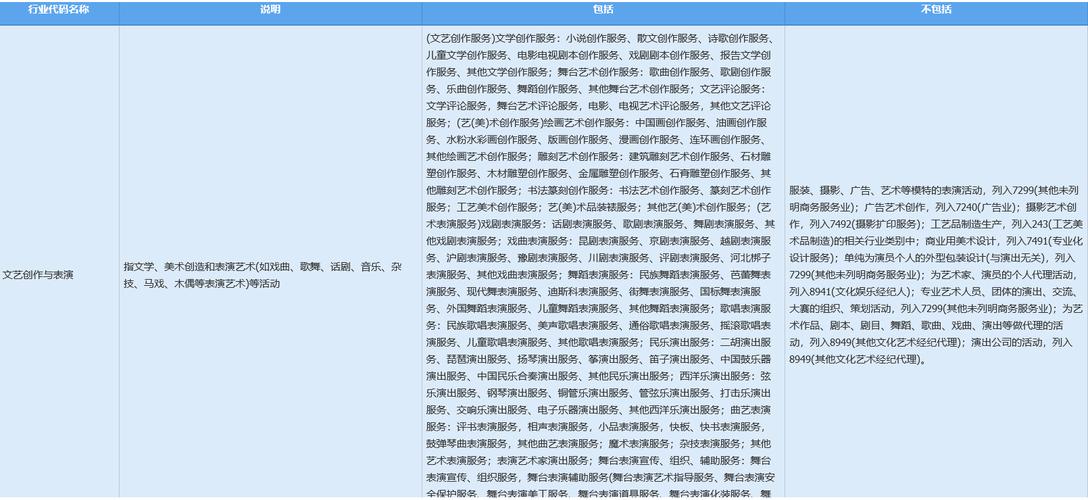 六平米新知 的想法: 文艺创作与表演包括与不包括哪些?
